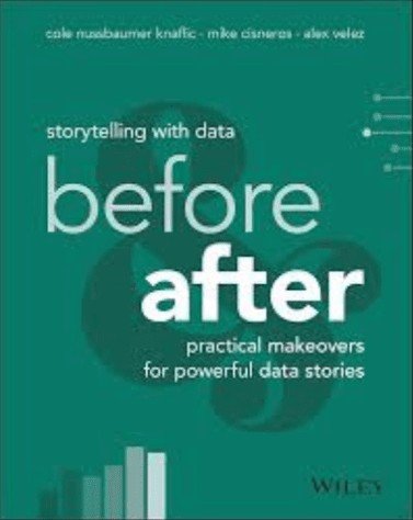 Portada del libro Storytelling with Data: Before & After